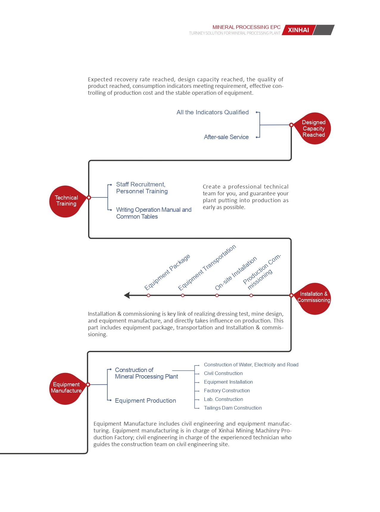 E-catalogue-（2016）_page-0005