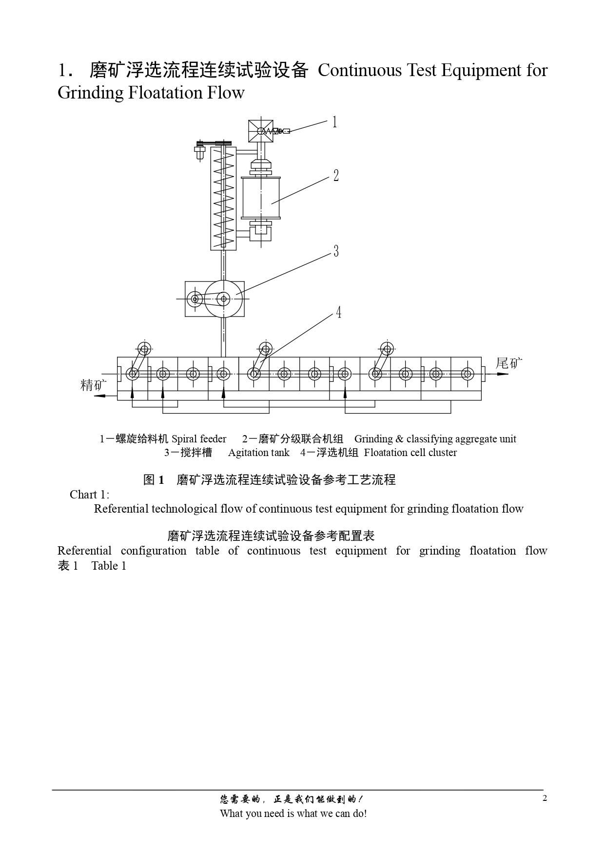 Ore-Testing-Series-Equipment-Fully-Simulating-Production-Flow_page-0002