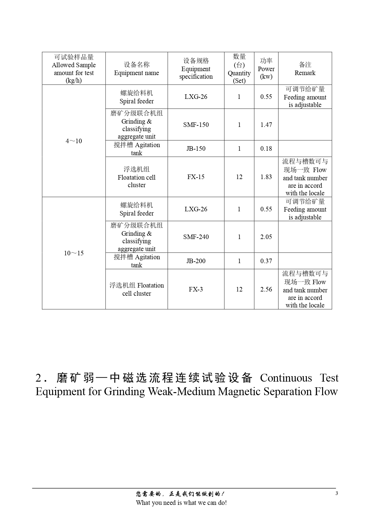 Ore-Testing-Series-Equipment-Fully-Simulating-Production-Flow_page-0003