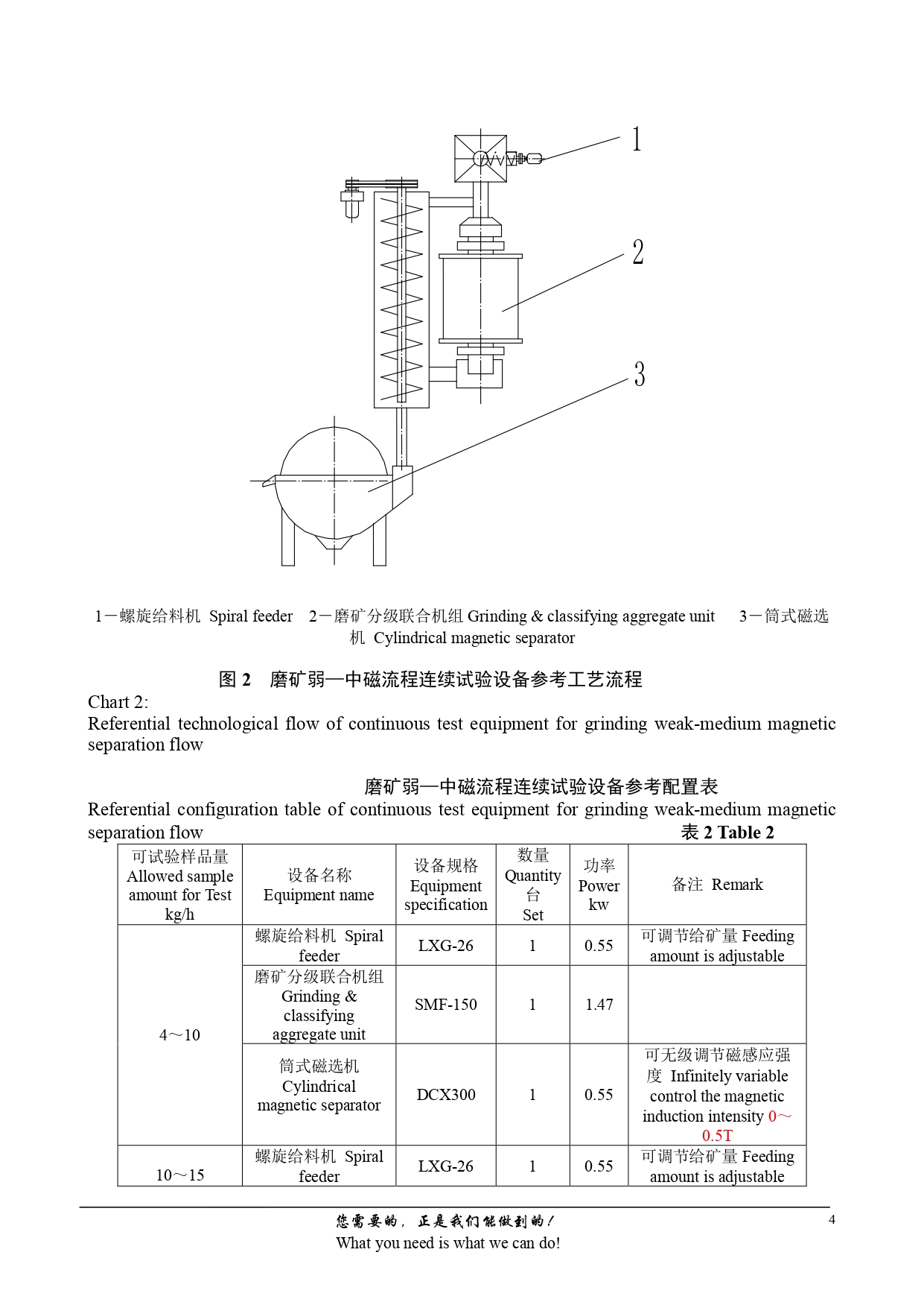 Ore-Testing-Series-Equipment-Fully-Simulating-Production-Flow_page-0004