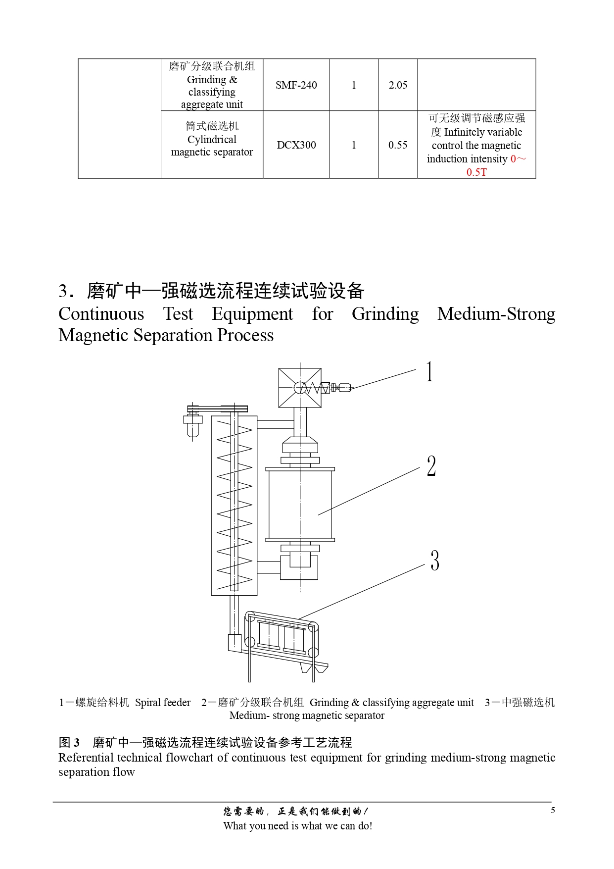 Ore-Testing-Series-Equipment-Fully-Simulating-Production-Flow_page-0005