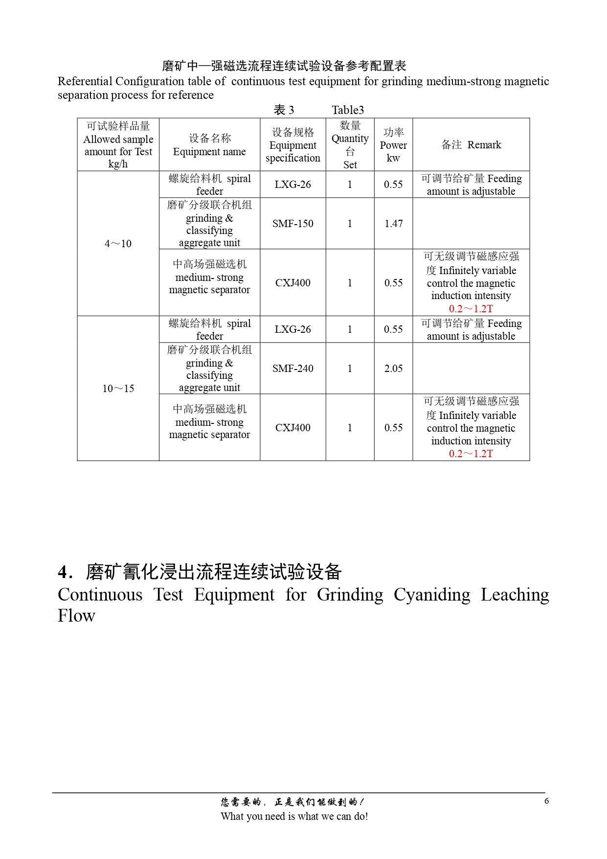 Ore-Testing-Series-Equipment-Fully-Simulating-Production-Flow_page-0006