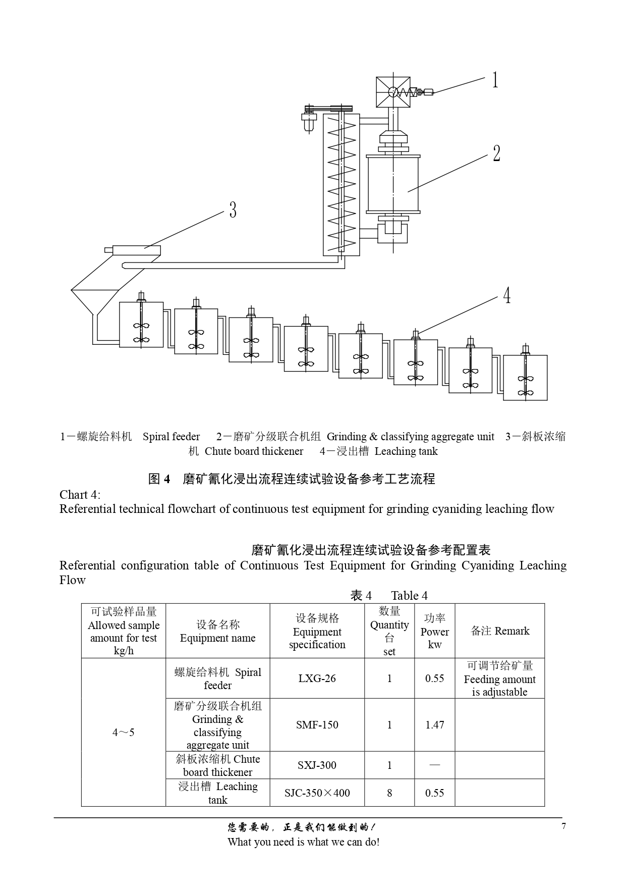 Ore-Testing-Series-Equipment-Fully-Simulating-Production-Flow_page-0007