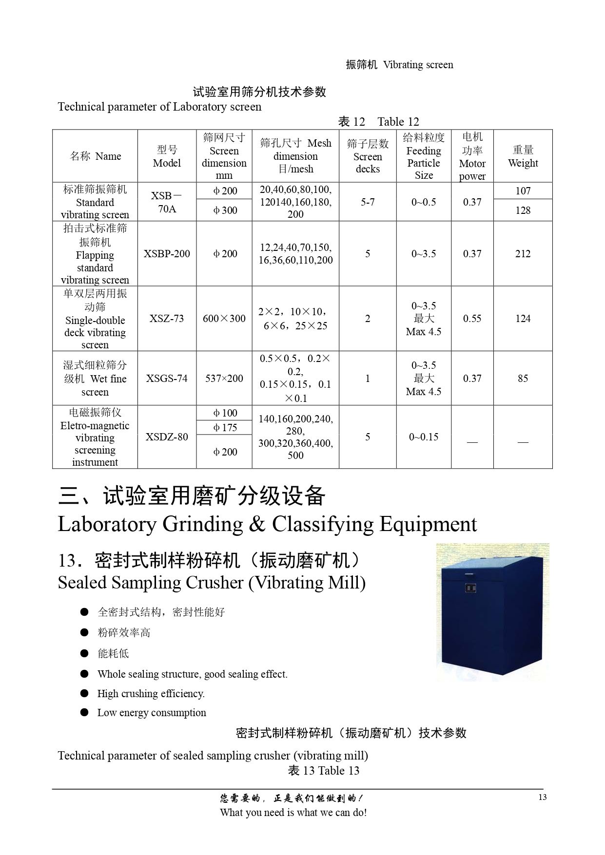 Ore-Testing-Series-Equipment-Fully-Simulating-Production-Flow_page-0013