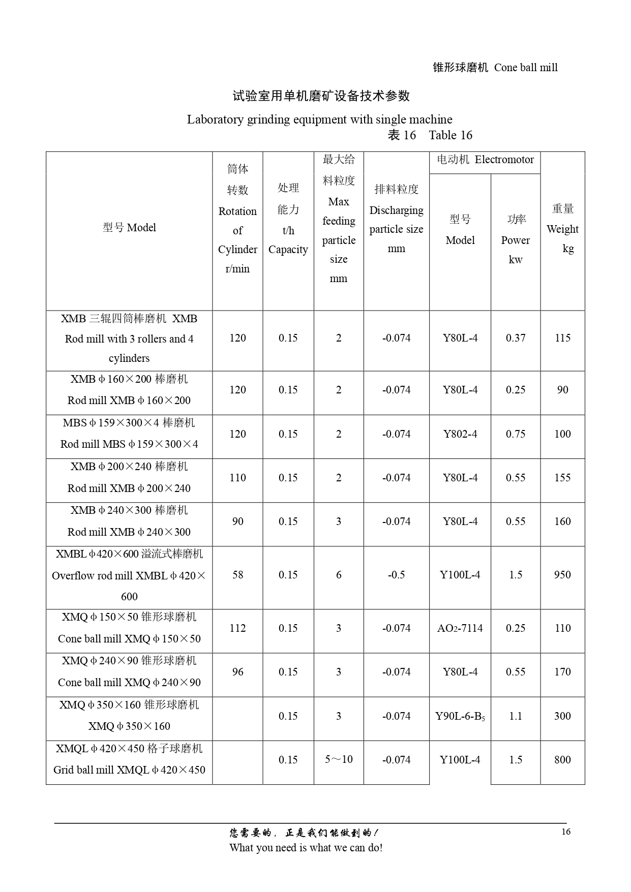 Ore-Testing-Series-Equipment-Fully-Simulating-Production-Flow_page-0016