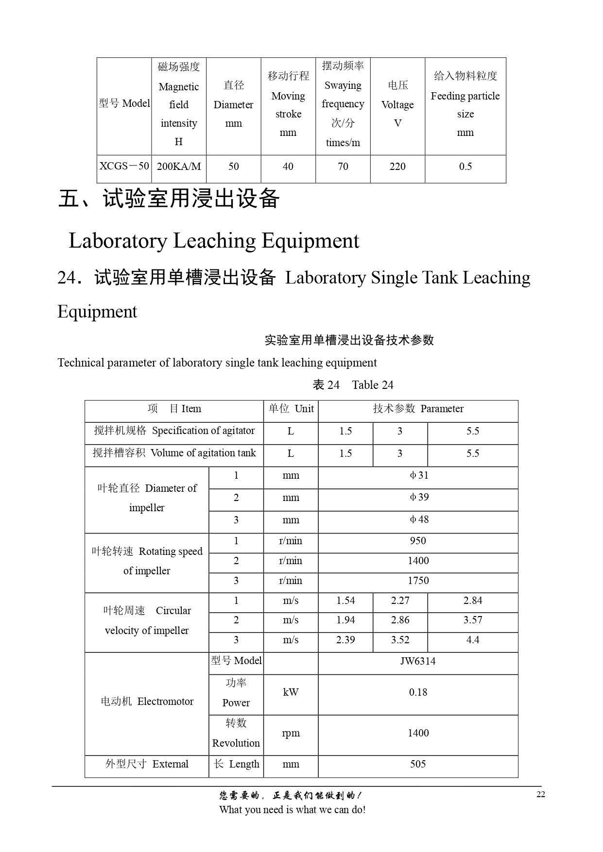 Ore-Testing-Series-Equipment-Fully-Simulating-Production-Flow_page-0022