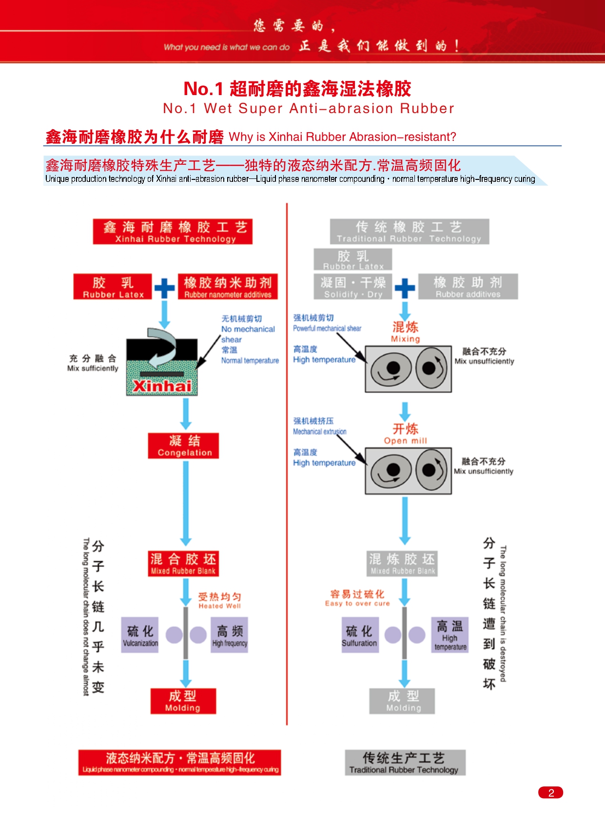 Xinhai-Abrasion-resistant-product-catalogue_page-0007