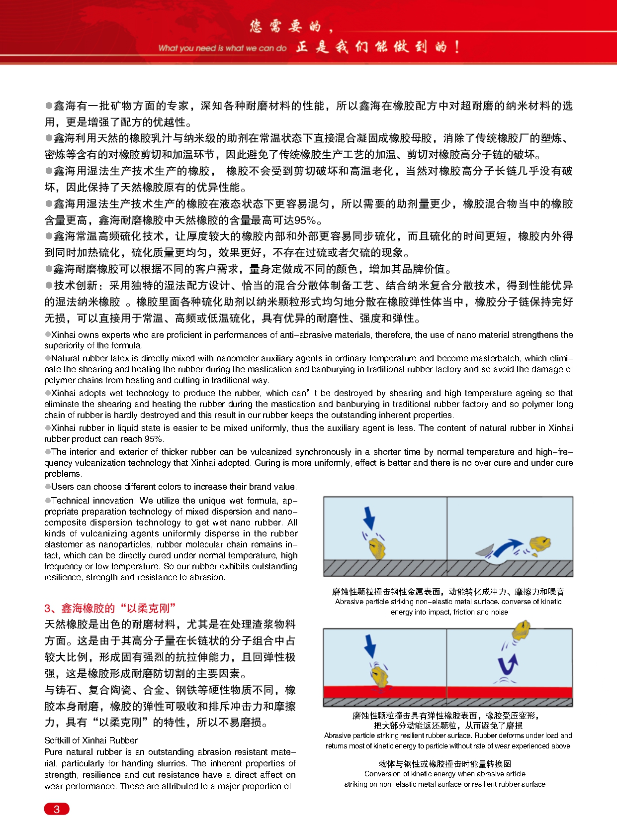 Xinhai-Abrasion-resistant-product-catalogue_page-0008