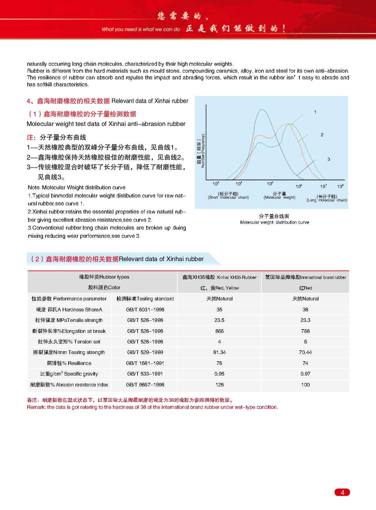 Xinhai-Abrasion-resistant-product-catalogue_page-0009