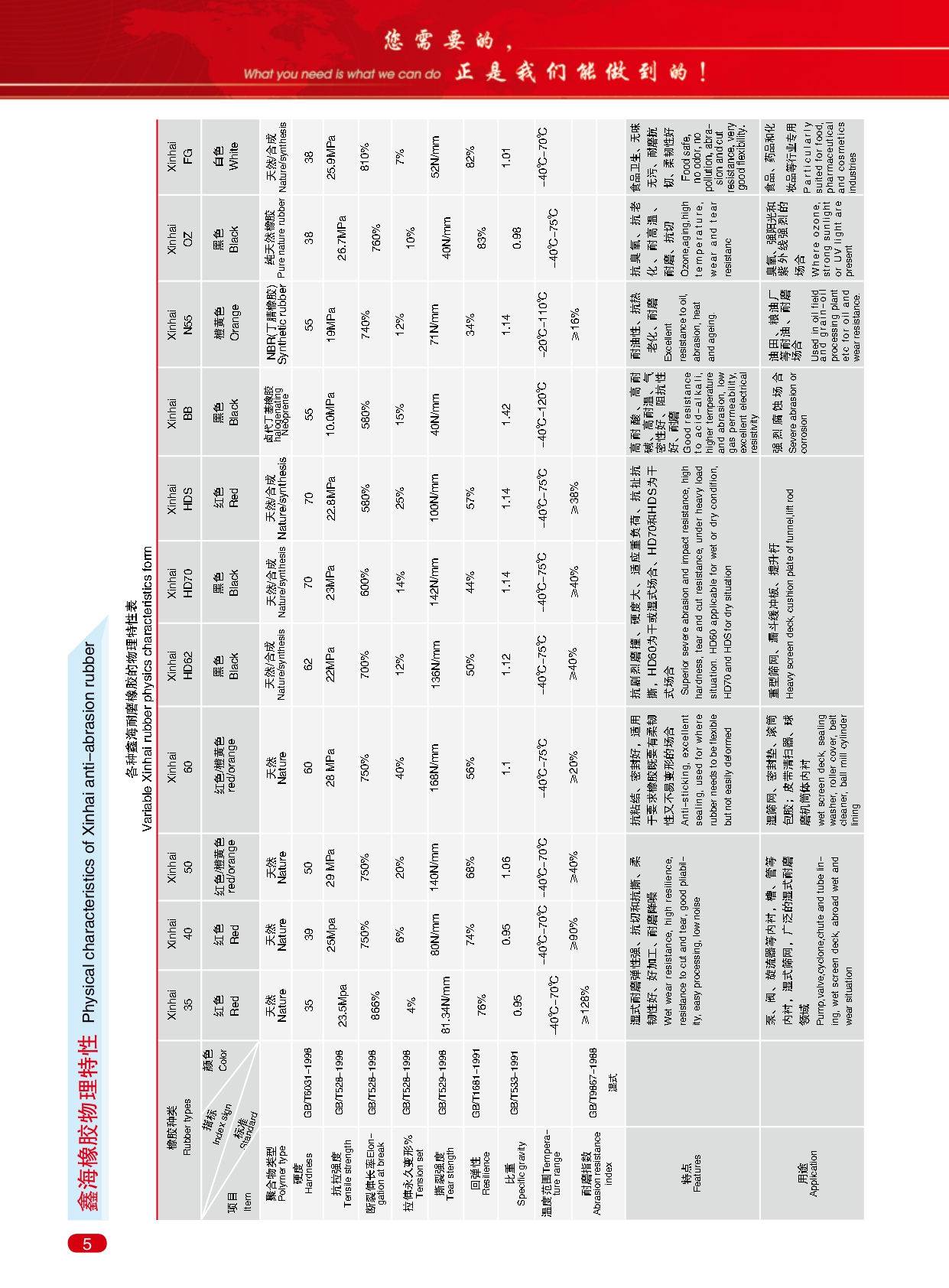 Xinhai-Abrasion-resistant-product-catalogue_page-0010