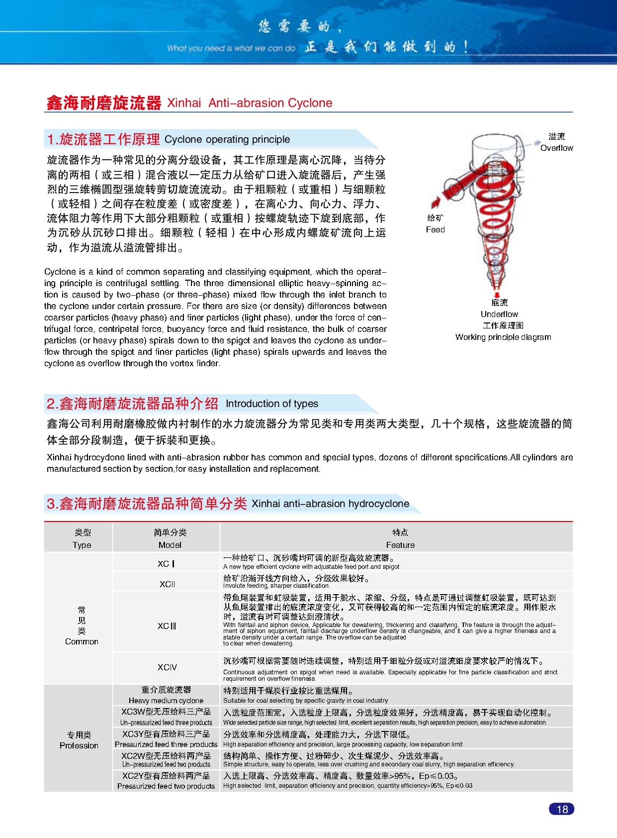 Xinhai-Abrasion-resistant-product-catalogue_page-0023