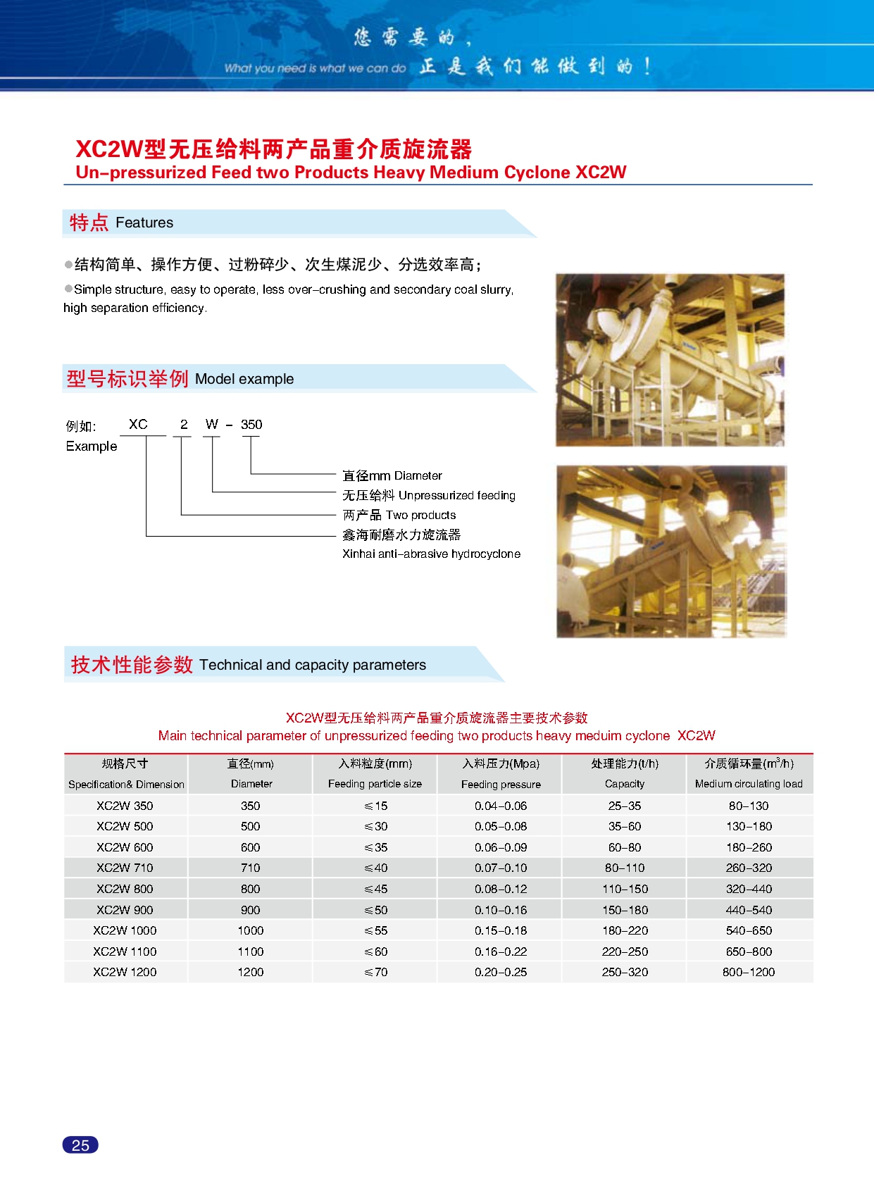 Xinhai-Abrasion-resistant-product-catalogue_page-0030