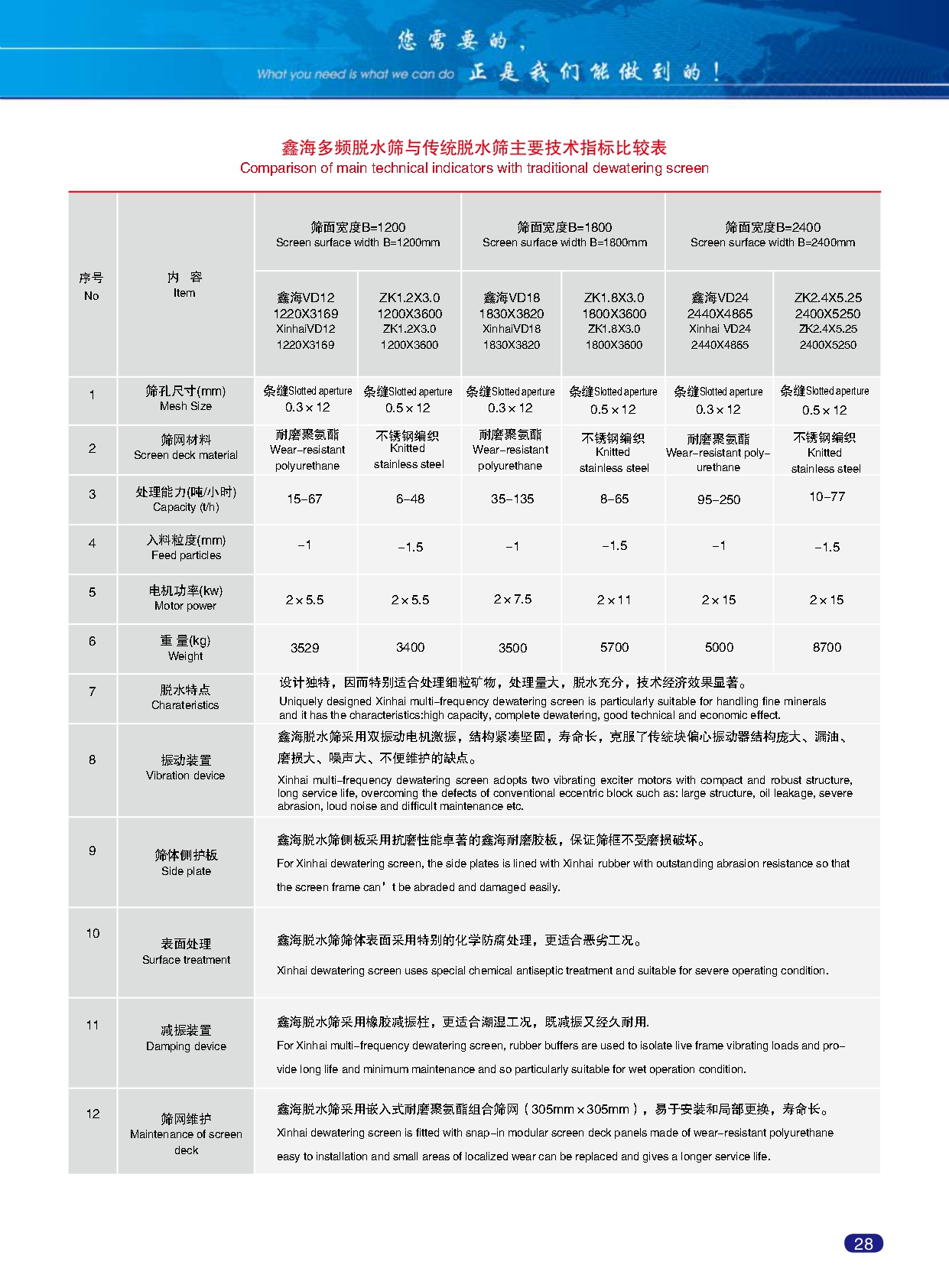Xinhai-Abrasion-resistant-product-catalogue_page-0033