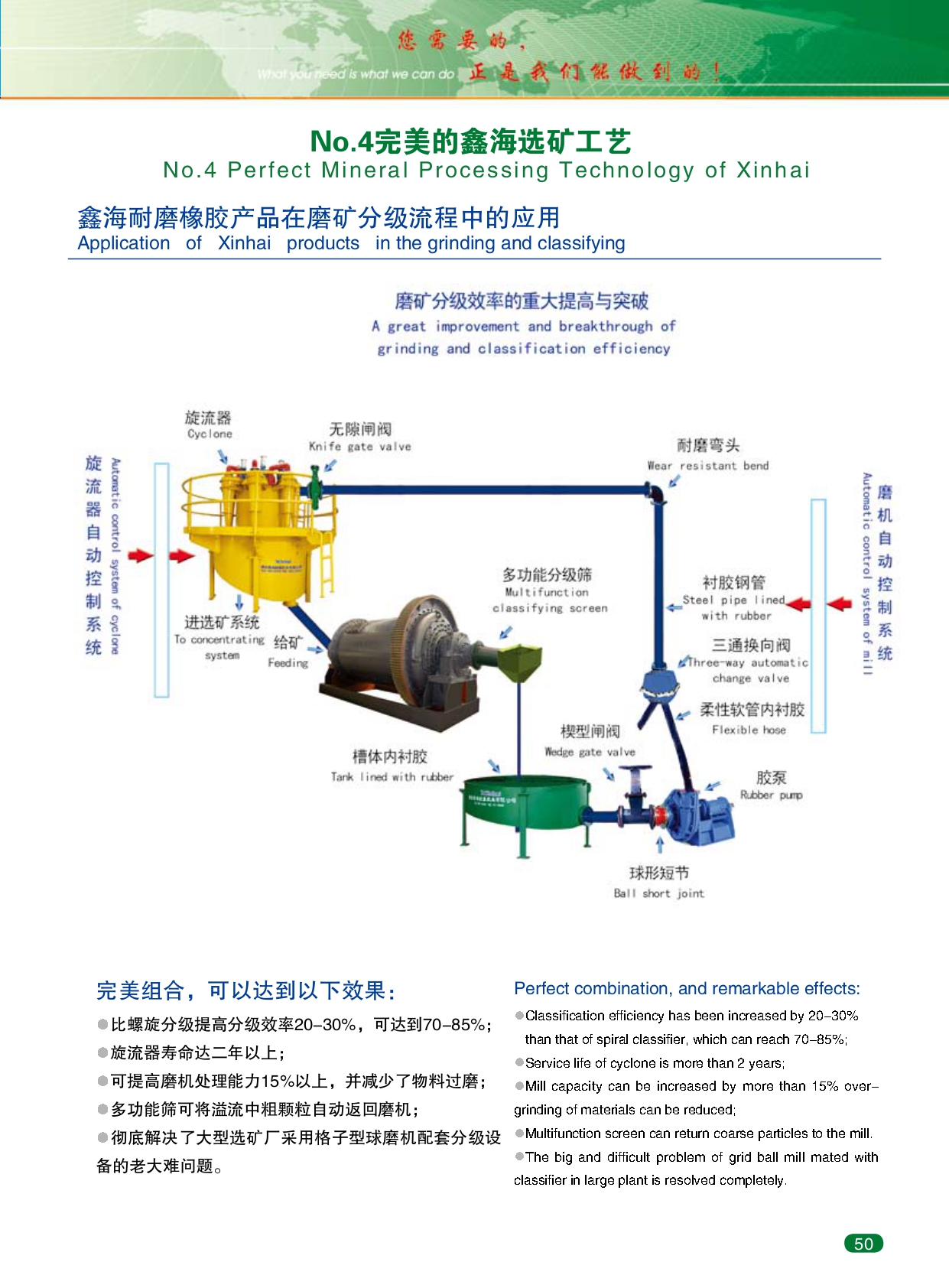Xinhai-Abrasion-resistant-product-catalogue_page-0055